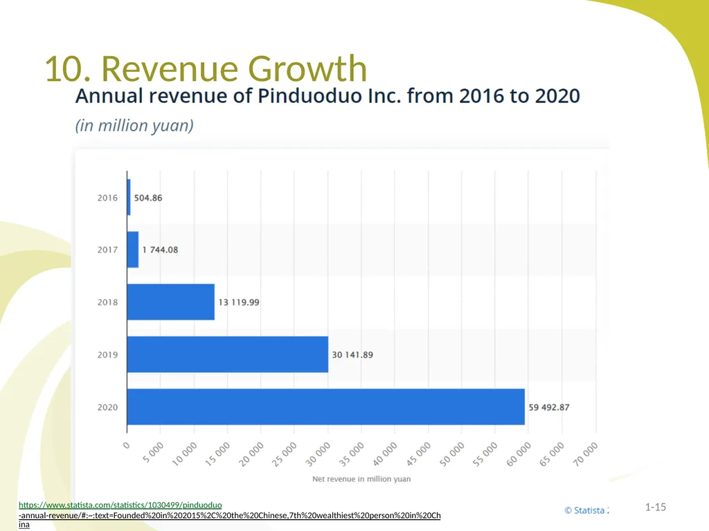 Internet Marketing Case Study Pinduodou 拼多多 - slide 15 of 21