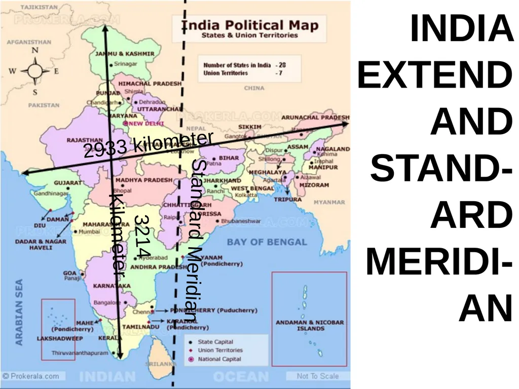 SOCIAL SCIENCE POWERPOINT PRESENTATION India size - slide 12 of 18