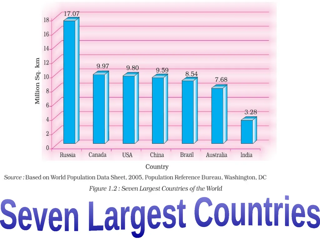 SOCIAL SCIENCE POWERPOINT PRESENTATION India size - slide 11 of 18