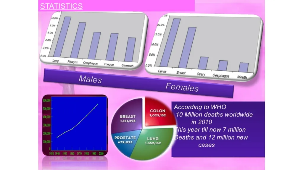 Antineoplastic agents By Dr Abdul Samad Salahuddin - slide 7 of 26
