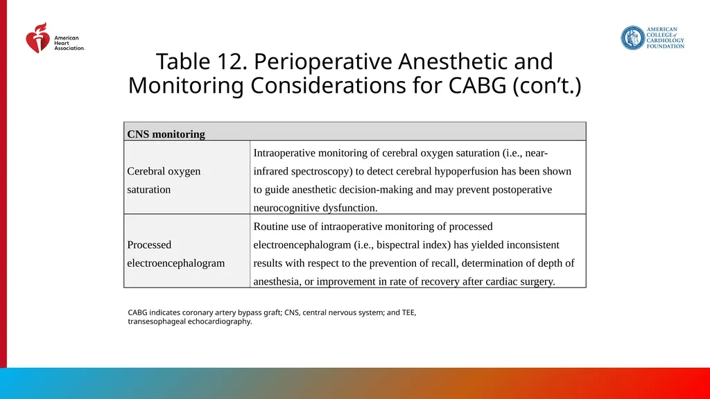 Endorsed by the Society for Cardiovascular - slide 100 of 129