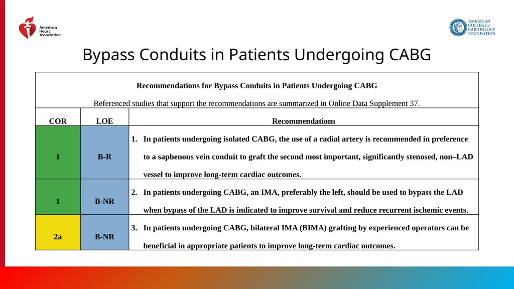 Endorsed by the Society for Cardiovascular - slide 101 of 129