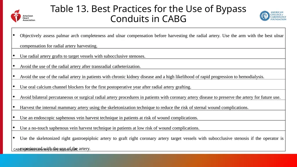 Endorsed by the Society for Cardiovascular - slide 102 of 129