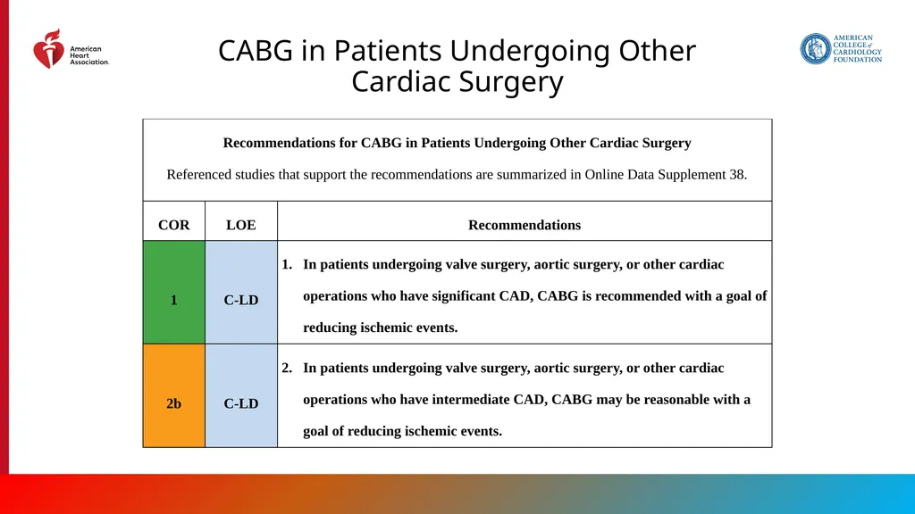 Endorsed by the Society for Cardiovascular - slide 103 of 129