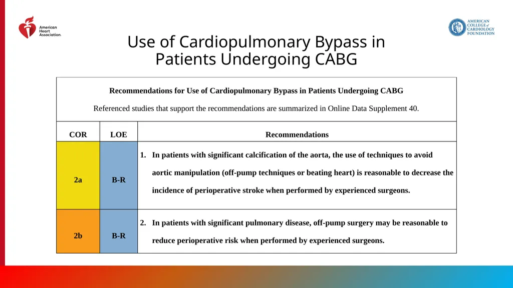Endorsed by the Society for Cardiovascular - slide 105 of 129