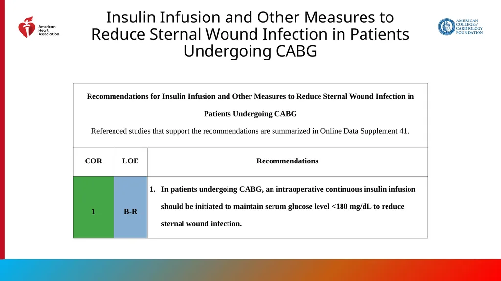 Endorsed by the Society for Cardiovascular - slide 107 of 129