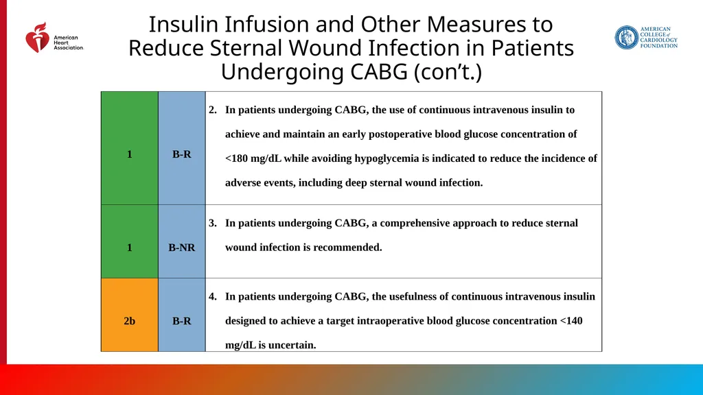 Endorsed by the Society for Cardiovascular - slide 108 of 129