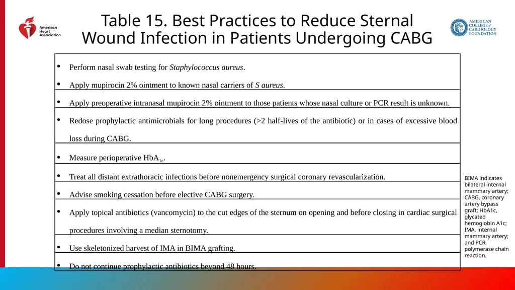 Endorsed by the Society for Cardiovascular - slide 109 of 129