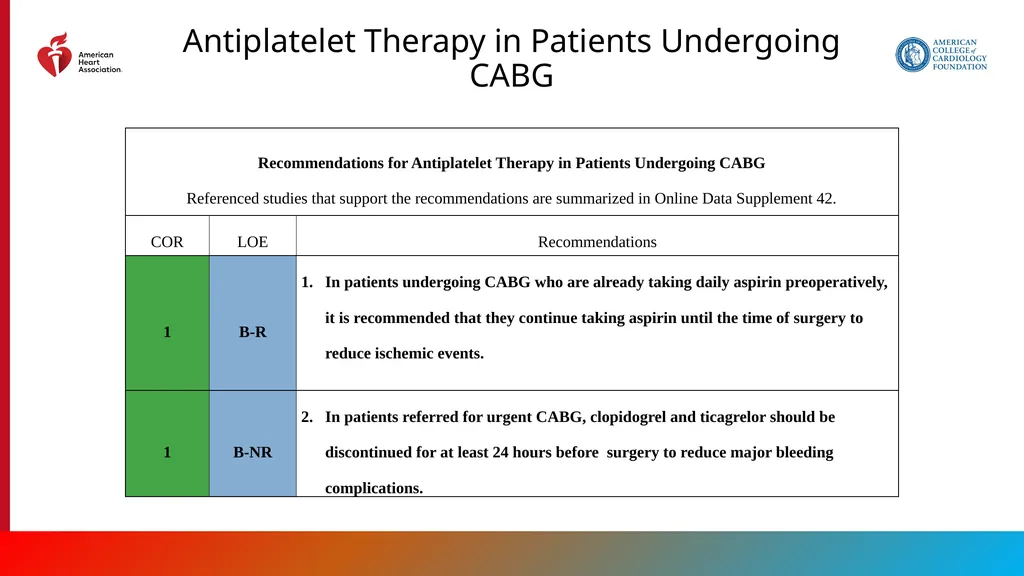 Endorsed by the Society for Cardiovascular - slide 110 of 129