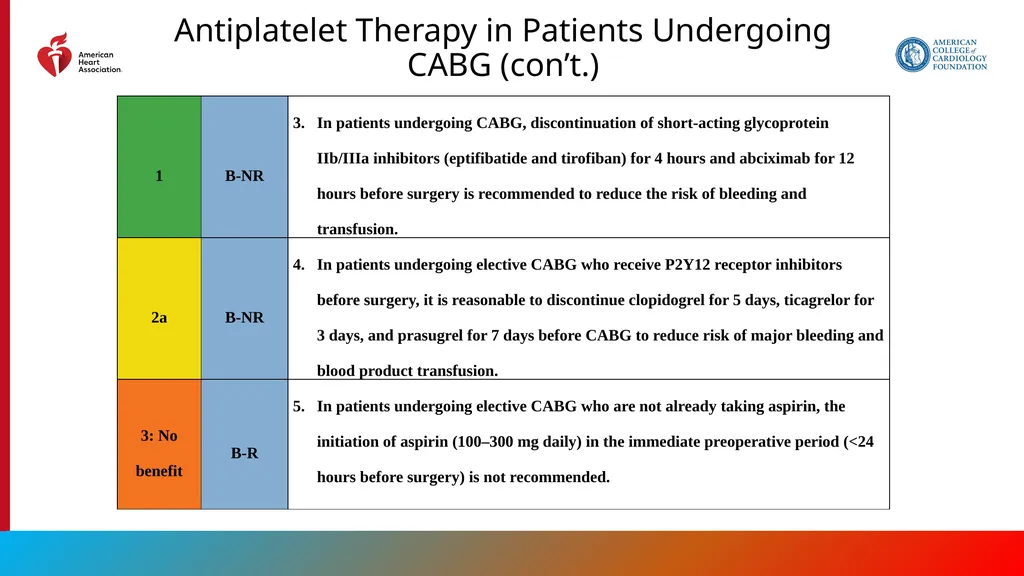 Endorsed by the Society for Cardiovascular - slide 111 of 129