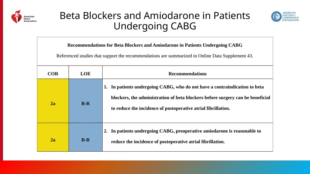 Endorsed by the Society for Cardiovascular - slide 112 of 129