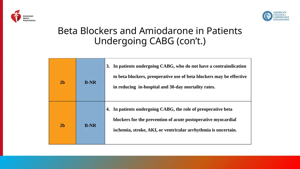 Endorsed by the Society for Cardiovascular - slide 113 of 129