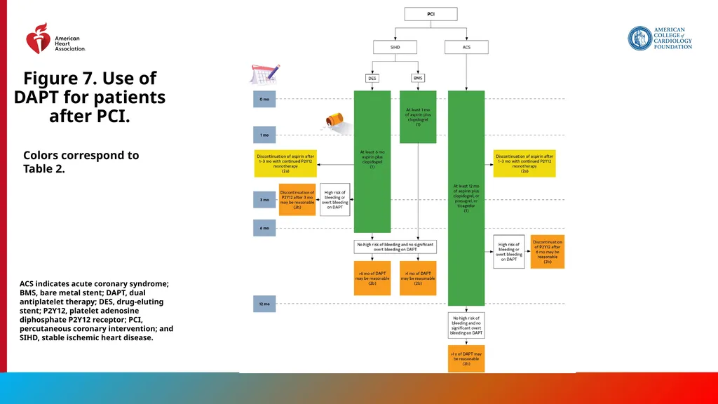 Endorsed by the Society for Cardiovascular - slide 116 of 129