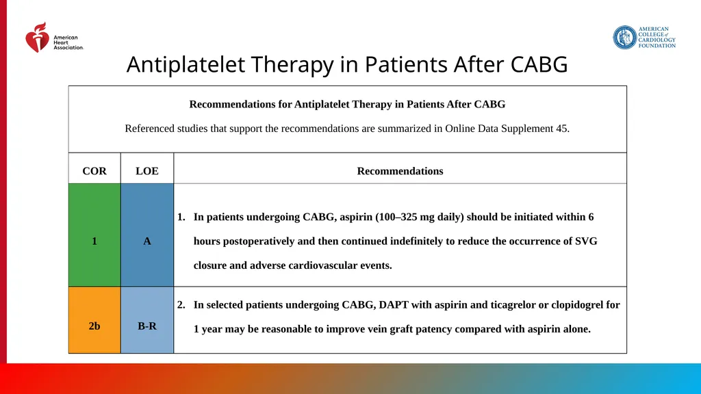 Endorsed by the Society for Cardiovascular - slide 117 of 129