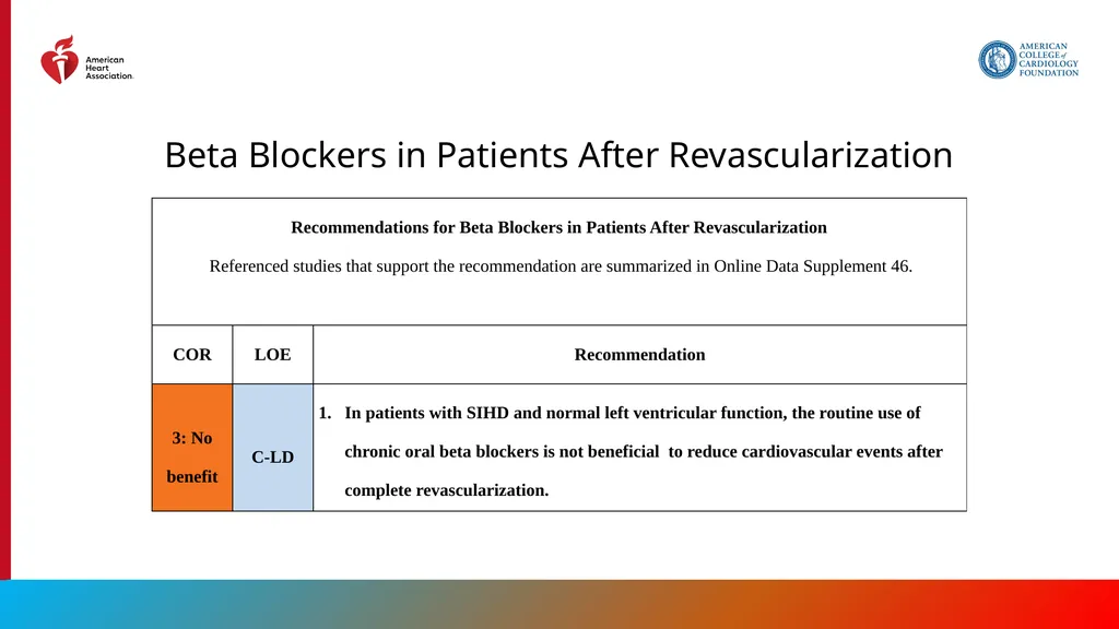 Endorsed by the Society for Cardiovascular - slide 118 of 129