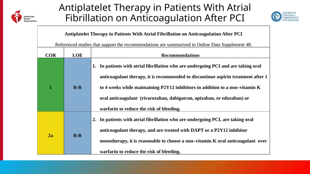 Endorsed by the Society for Cardiovascular - slide 120 of 129