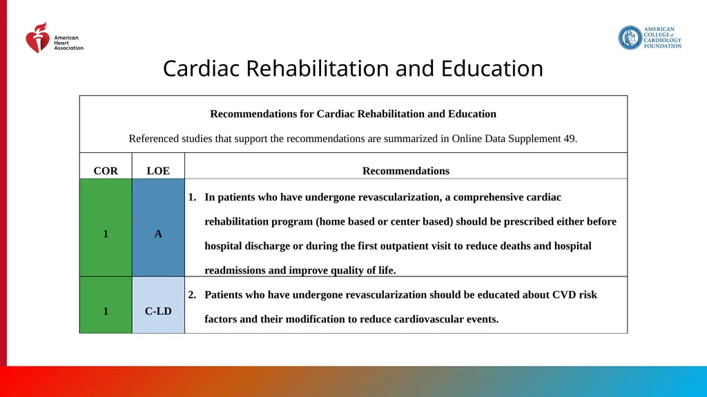 Endorsed by the Society for Cardiovascular - slide 122 of 129