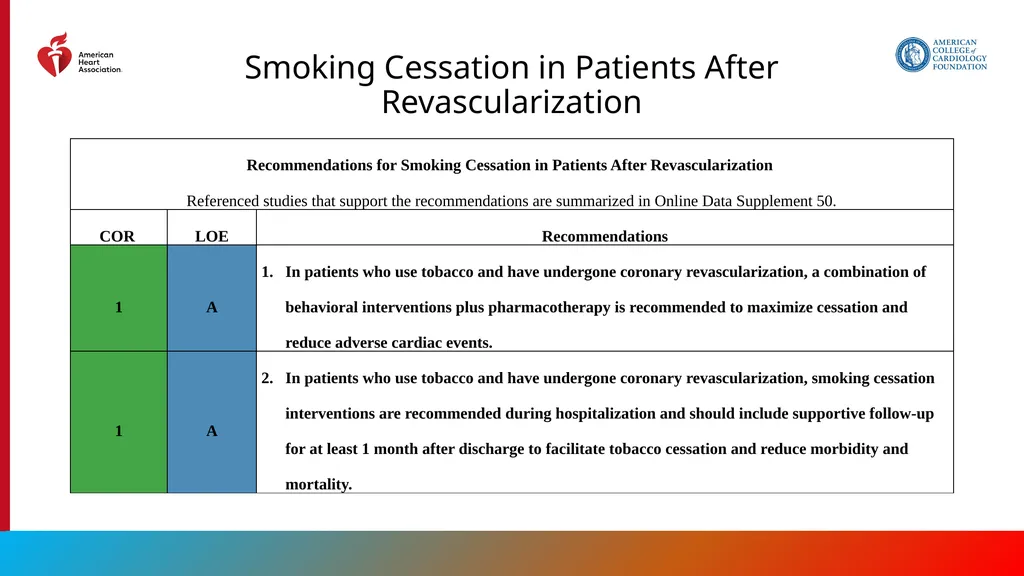 Endorsed by the Society for Cardiovascular - slide 123 of 129