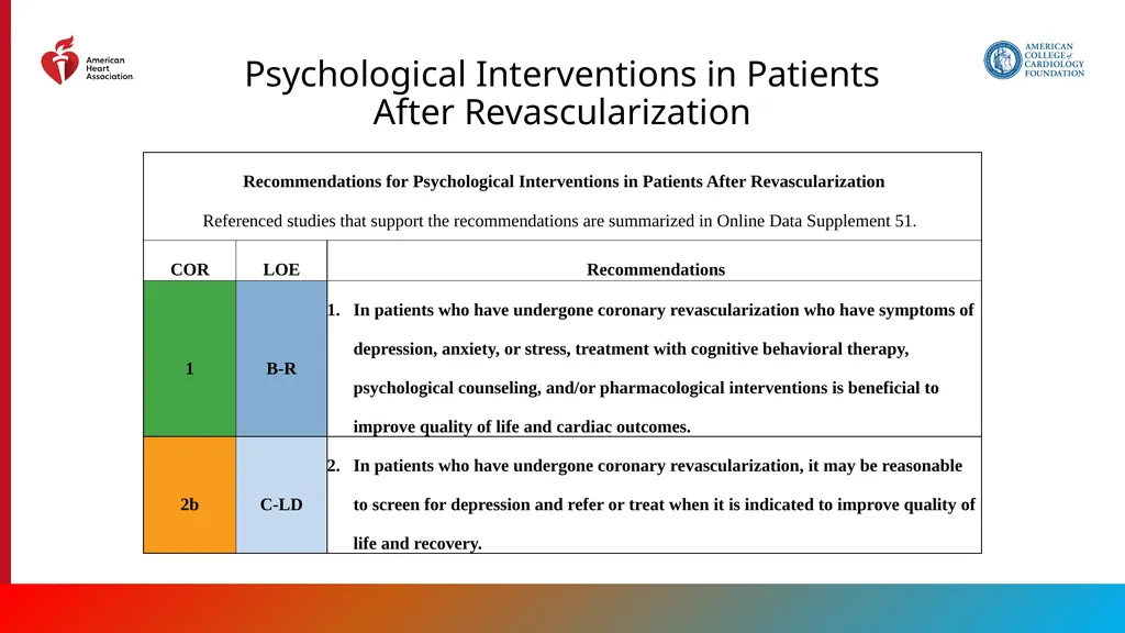 Endorsed by the Society for Cardiovascular - slide 124 of 129