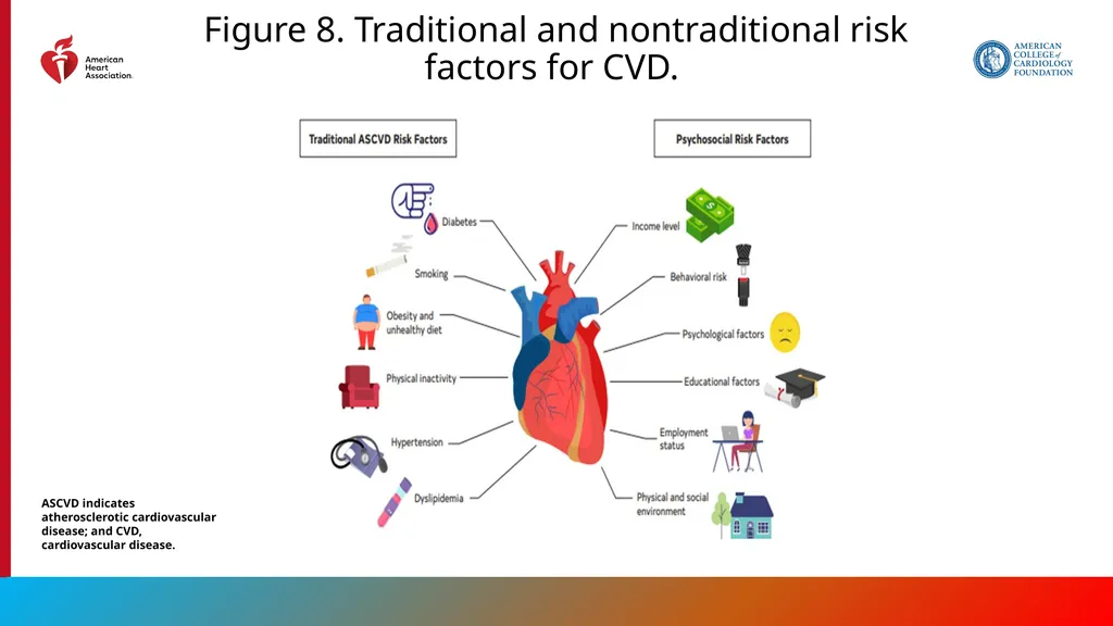 Endorsed by the Society for Cardiovascular - slide 125 of 129