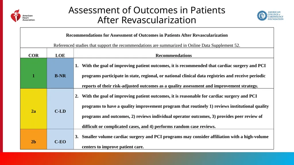 Endorsed by the Society for Cardiovascular - slide 127 of 129