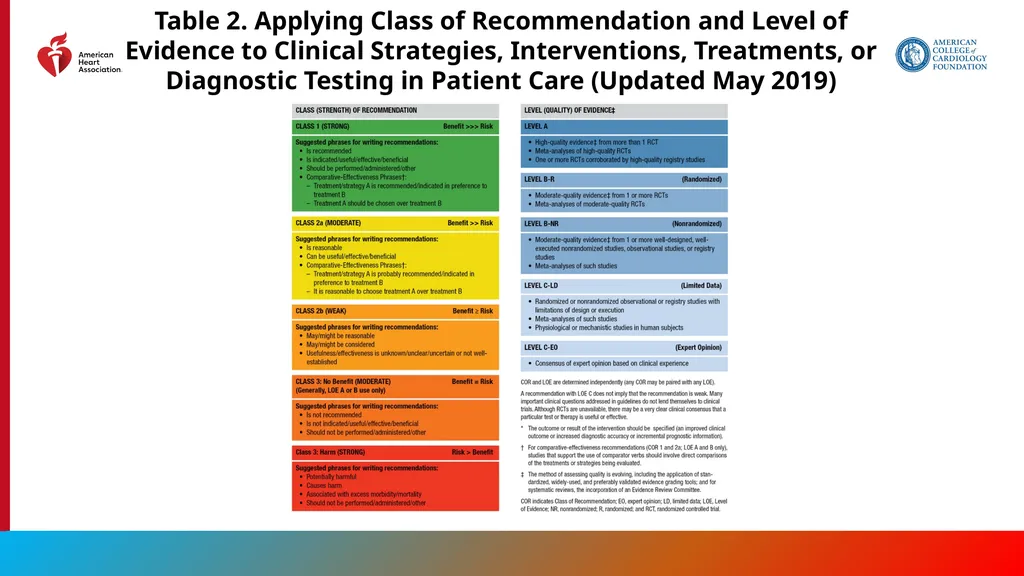 Endorsed by the Society for Cardiovascular - slide 15 of 129