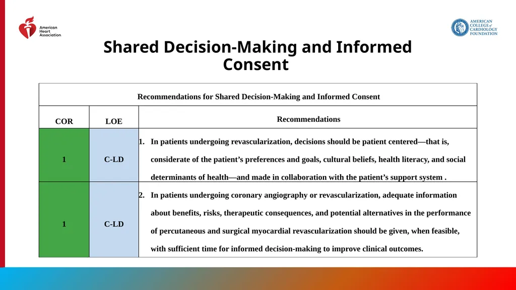 Endorsed by the Society for Cardiovascular - slide 18 of 129