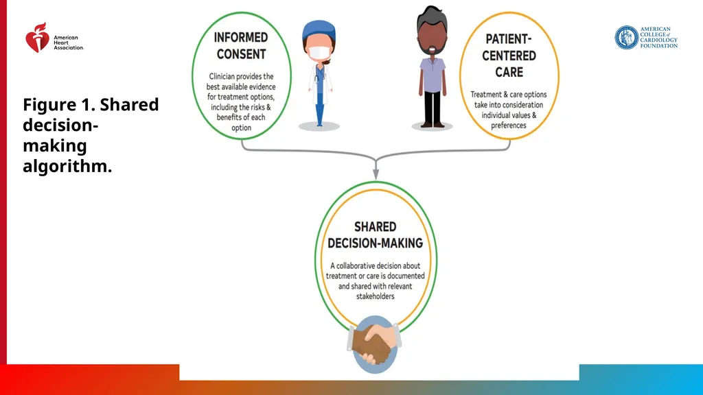Endorsed by the Society for Cardiovascular - slide 19 of 129