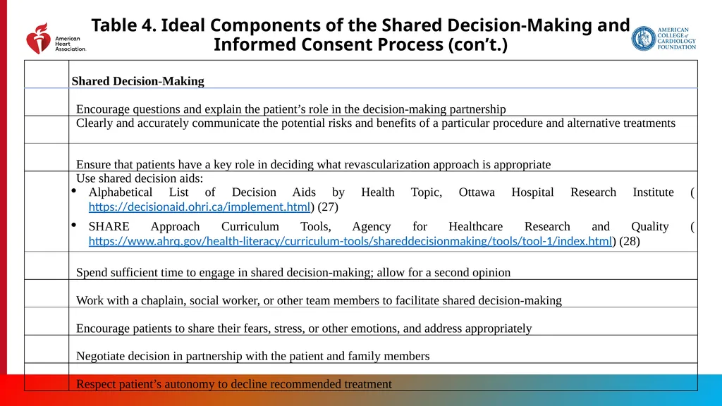 Endorsed by the Society for Cardiovascular - slide 21 of 129