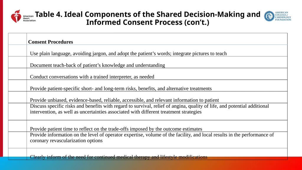 Endorsed by the Society for Cardiovascular - slide 22 of 129