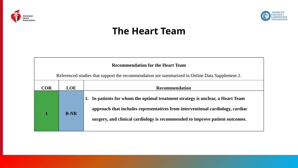 Endorsed by the Society for Cardiovascular - slide 24 of 129