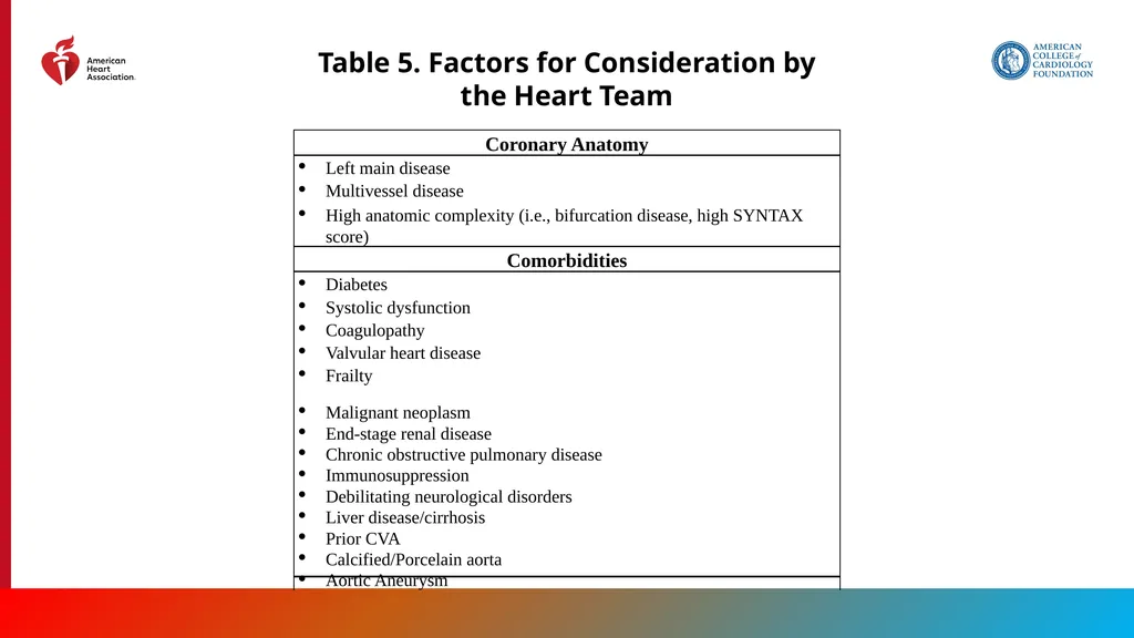 Endorsed by the Society for Cardiovascular - slide 26 of 129