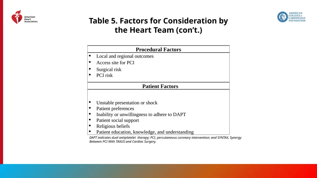 Endorsed by the Society for Cardiovascular - slide 27 of 129