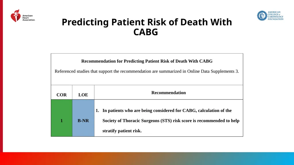 Endorsed by the Society for Cardiovascular - slide 28 of 129