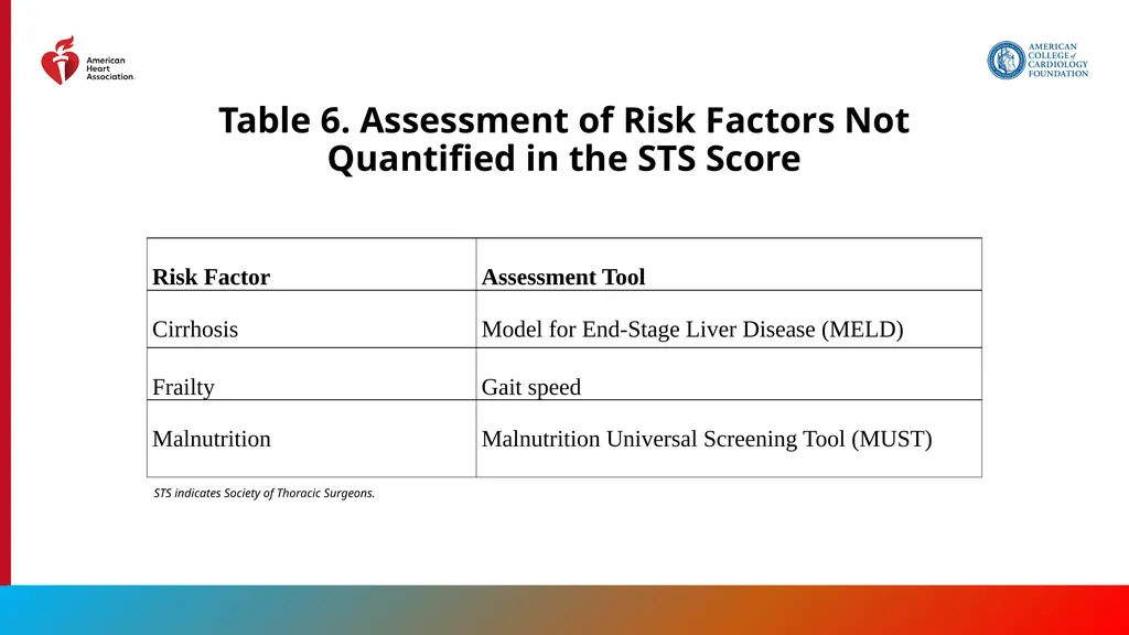 Endorsed by the Society for Cardiovascular - slide 29 of 129