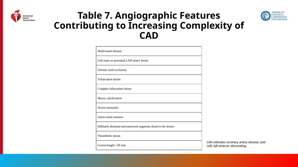 Endorsed by the Society for Cardiovascular - slide 32 of 129