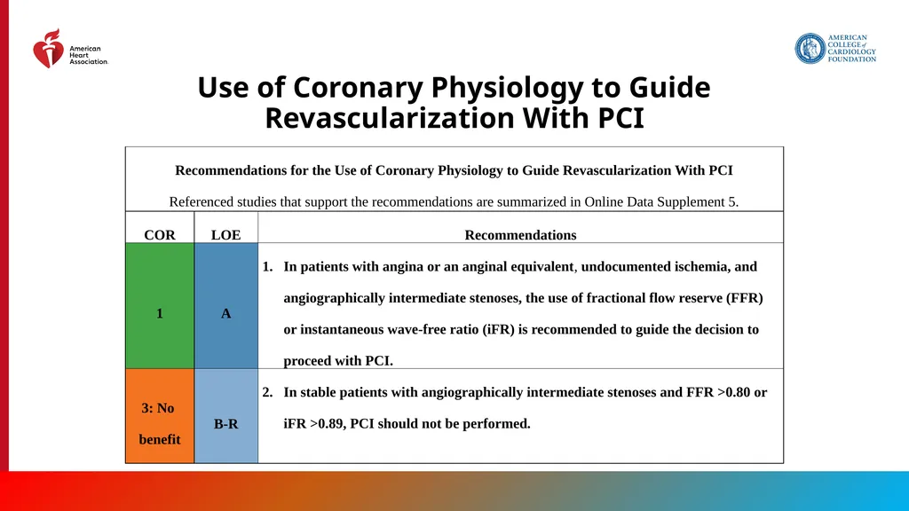 Endorsed by the Society for Cardiovascular - slide 33 of 129