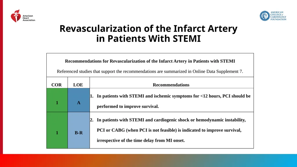 Endorsed by the Society for Cardiovascular - slide 36 of 129