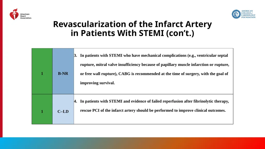 Endorsed by the Society for Cardiovascular - slide 37 of 129