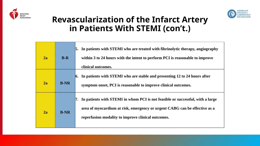 Endorsed by the Society for Cardiovascular - slide 38 of 129