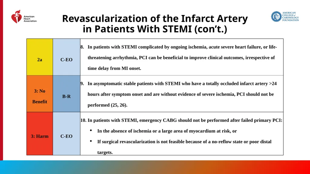 Endorsed by the Society for Cardiovascular - slide 39 of 129