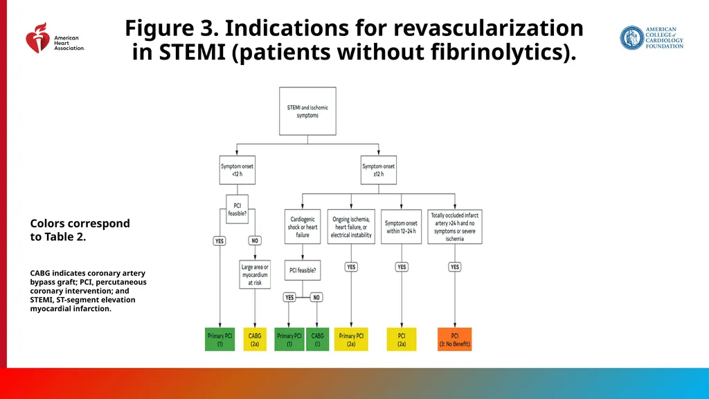 Endorsed by the Society for Cardiovascular - slide 40 of 129