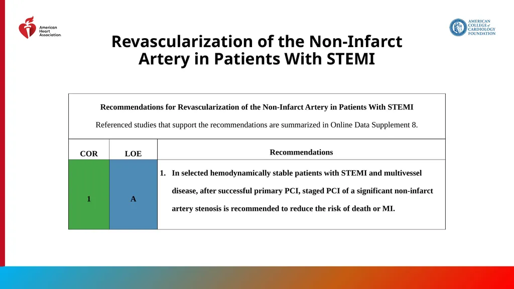 Endorsed by the Society for Cardiovascular - slide 41 of 129