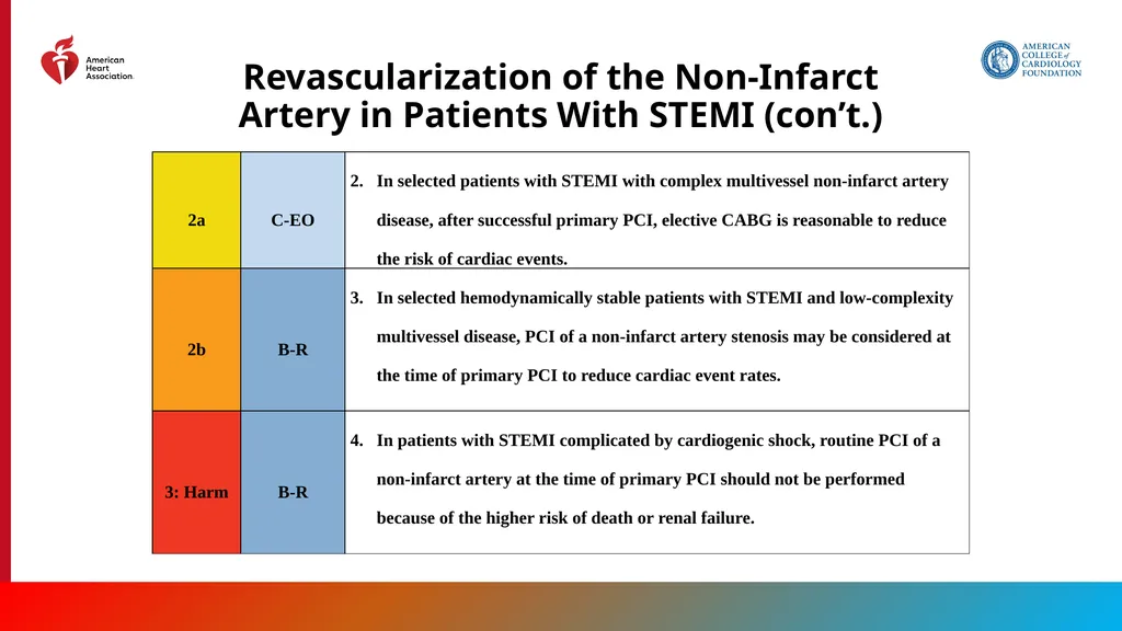 Endorsed by the Society for Cardiovascular - slide 42 of 129