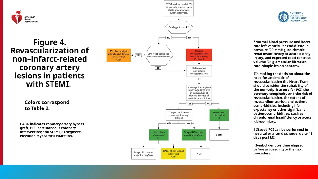 Endorsed by the Society for Cardiovascular - slide 43 of 129