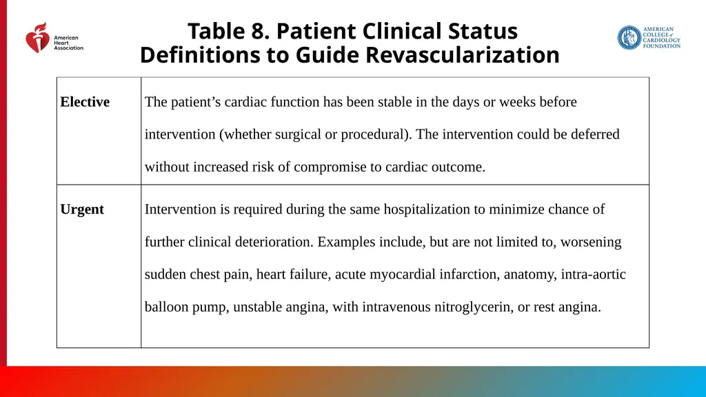 Endorsed by the Society for Cardiovascular - slide 44 of 129