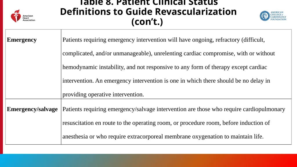 Endorsed by the Society for Cardiovascular - slide 45 of 129