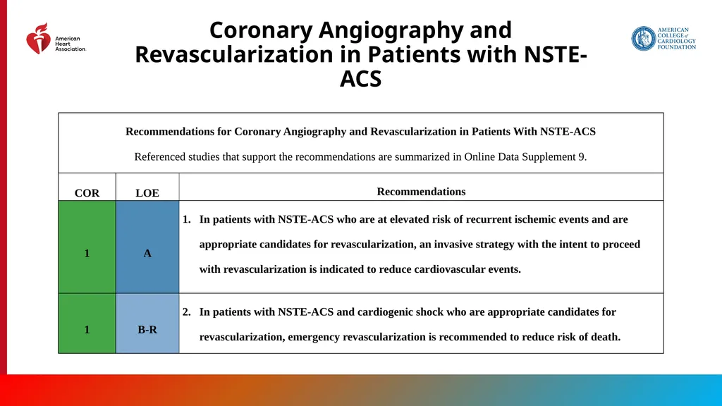 Endorsed by the Society for Cardiovascular - slide 47 of 129