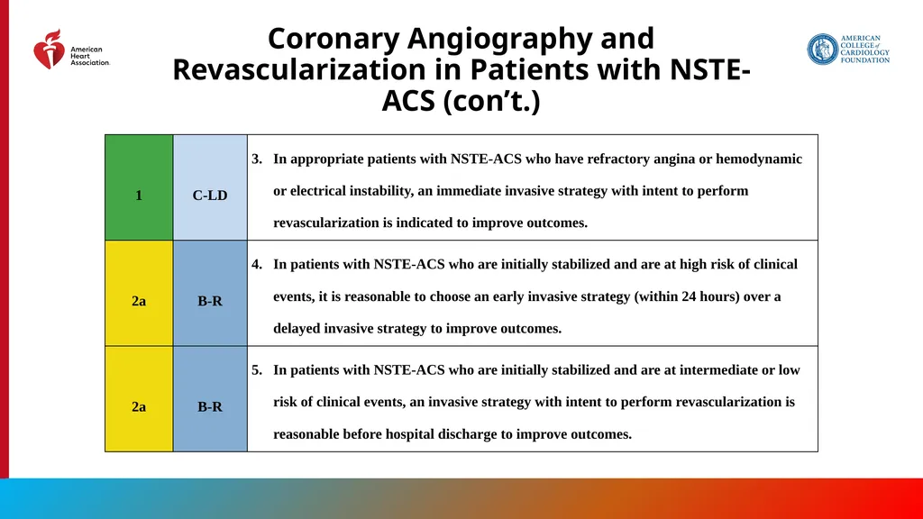 Endorsed by the Society for Cardiovascular - slide 48 of 129