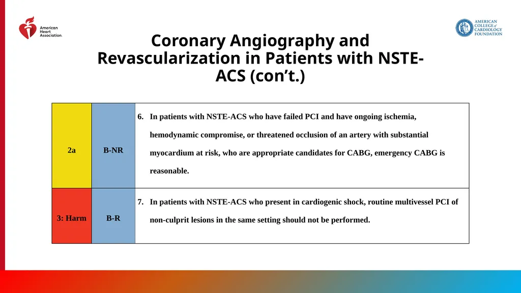 Endorsed by the Society for Cardiovascular - slide 49 of 129